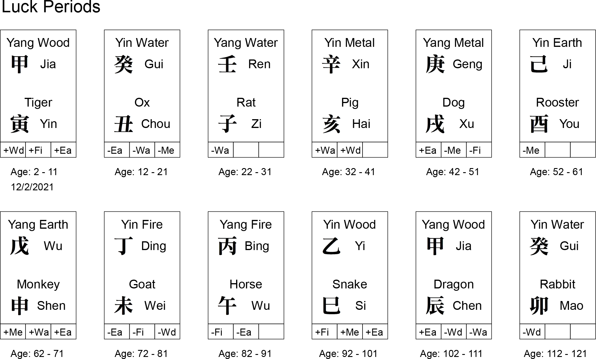 A Bazi (Chinese Astrology) Primer - The People's Oracle