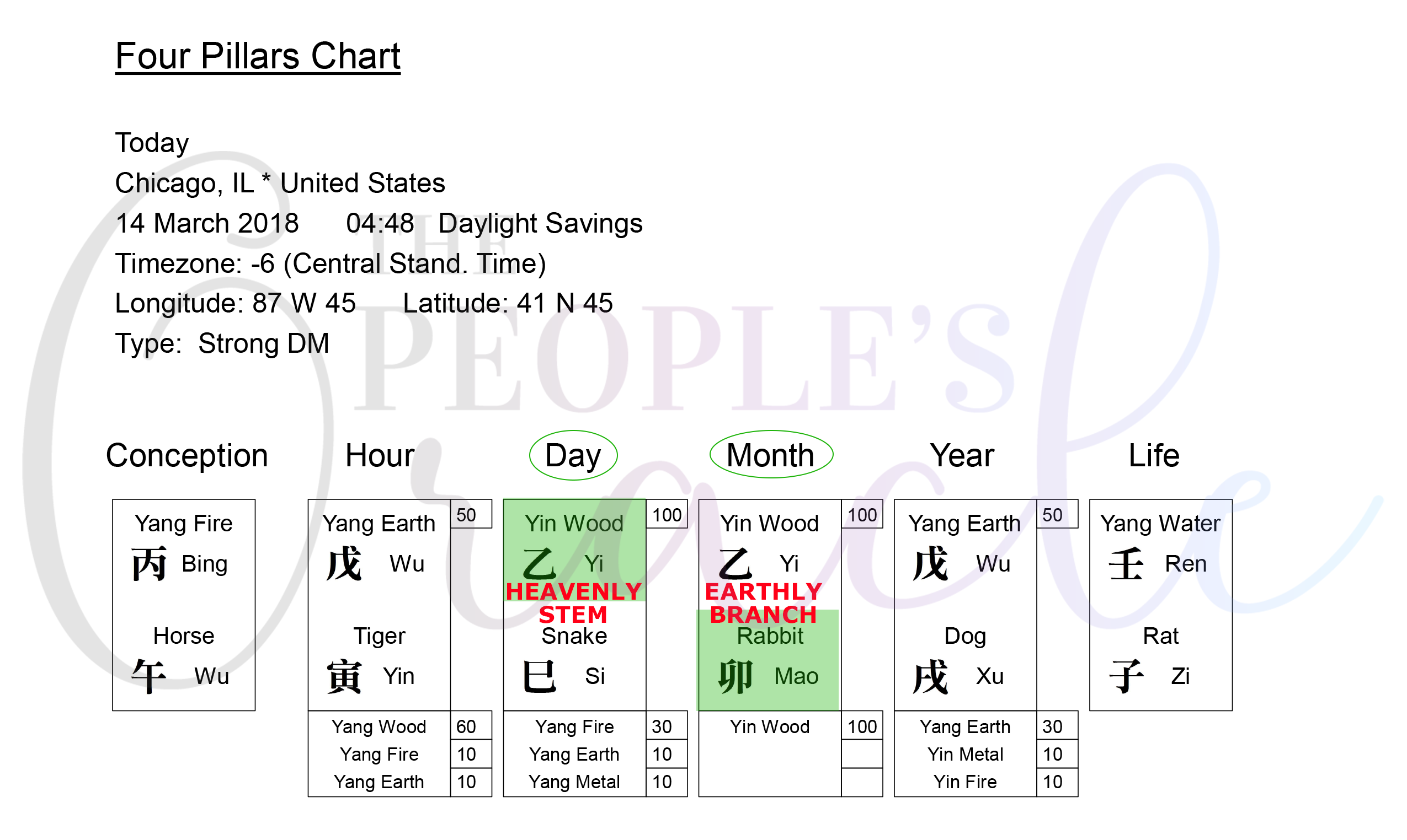 A Bazi (Chinese Astrology) Primer - The People's Oracle